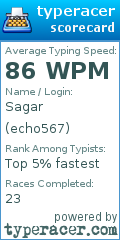 Scorecard for user echo567