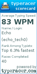 Scorecard for user echo_tech0