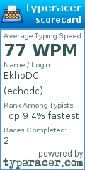 Scorecard for user echodc