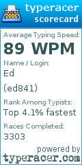 Scorecard for user ed841