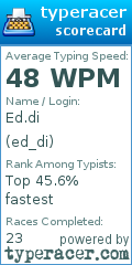 Scorecard for user ed_di