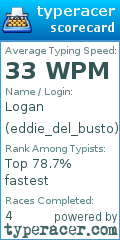 Scorecard for user eddie_del_busto