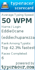 Scorecard for user eddiechuparezza