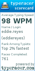 Scorecard for user eddiereyes