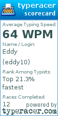 Scorecard for user eddy10