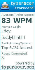 Scorecard for user eddyhhhhh