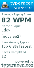 Scorecard for user eddylee2