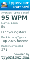 Scorecard for user eddyoungster