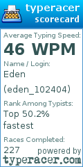 Scorecard for user eden_102404