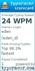 Scorecard for user eden_d