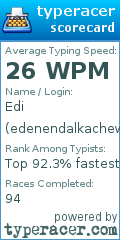 Scorecard for user edenendalkachew