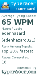 Scorecard for user edenhazard321