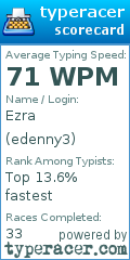 Scorecard for user edenny3