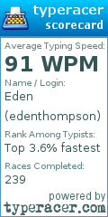 Scorecard for user edenthompson