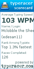 Scorecard for user edesan11