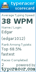 Scorecard for user edgar1012