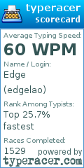 Scorecard for user edgelao