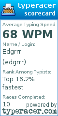 Scorecard for user edgrrr