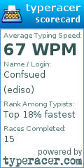 Scorecard for user ediso