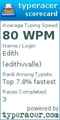 Scorecard for user edithvvalle
