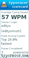 Scorecard for user edityomurti