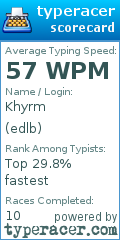 Scorecard for user edlb