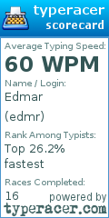 Scorecard for user edmr