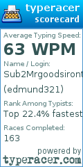 Scorecard for user edmund321