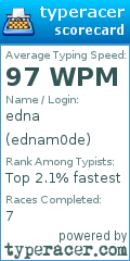 Scorecard for user ednam0de