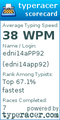 Scorecard for user edni14app92