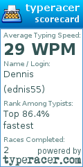 Scorecard for user ednis55