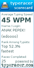 Scorecard for user edoooo