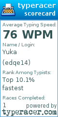 Scorecard for user edqe14