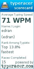 Scorecard for user edran