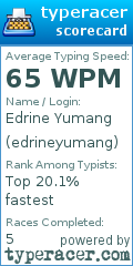 Scorecard for user edrineyumang