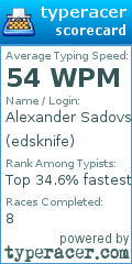 Scorecard for user edsknife