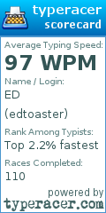 Scorecard for user edtoaster