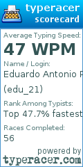 Scorecard for user edu_21