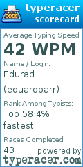 Scorecard for user eduardbarr