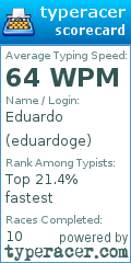 Scorecard for user eduardoge