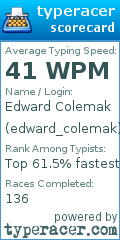 Scorecard for user edward_colemak