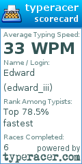 Scorecard for user edward_iii