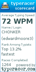 Scorecard for user edwardmoore3