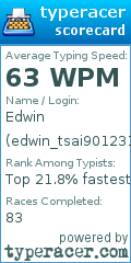 Scorecard for user edwin_tsai901231