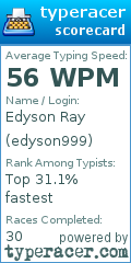 Scorecard for user edyson999