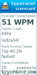 Scorecard for user edza34