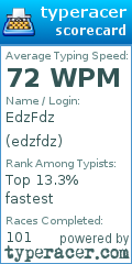 Scorecard for user edzfdz