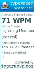 Scorecard for user edziwnl
