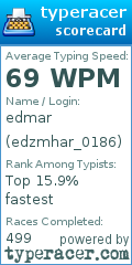 Scorecard for user edzmhar_0186