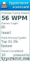 Scorecard for user eear